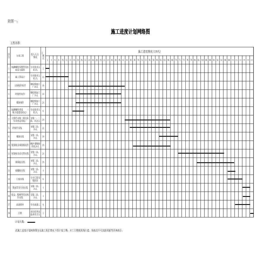 施工进度计划表-施工网络图(原始) (1)-图一