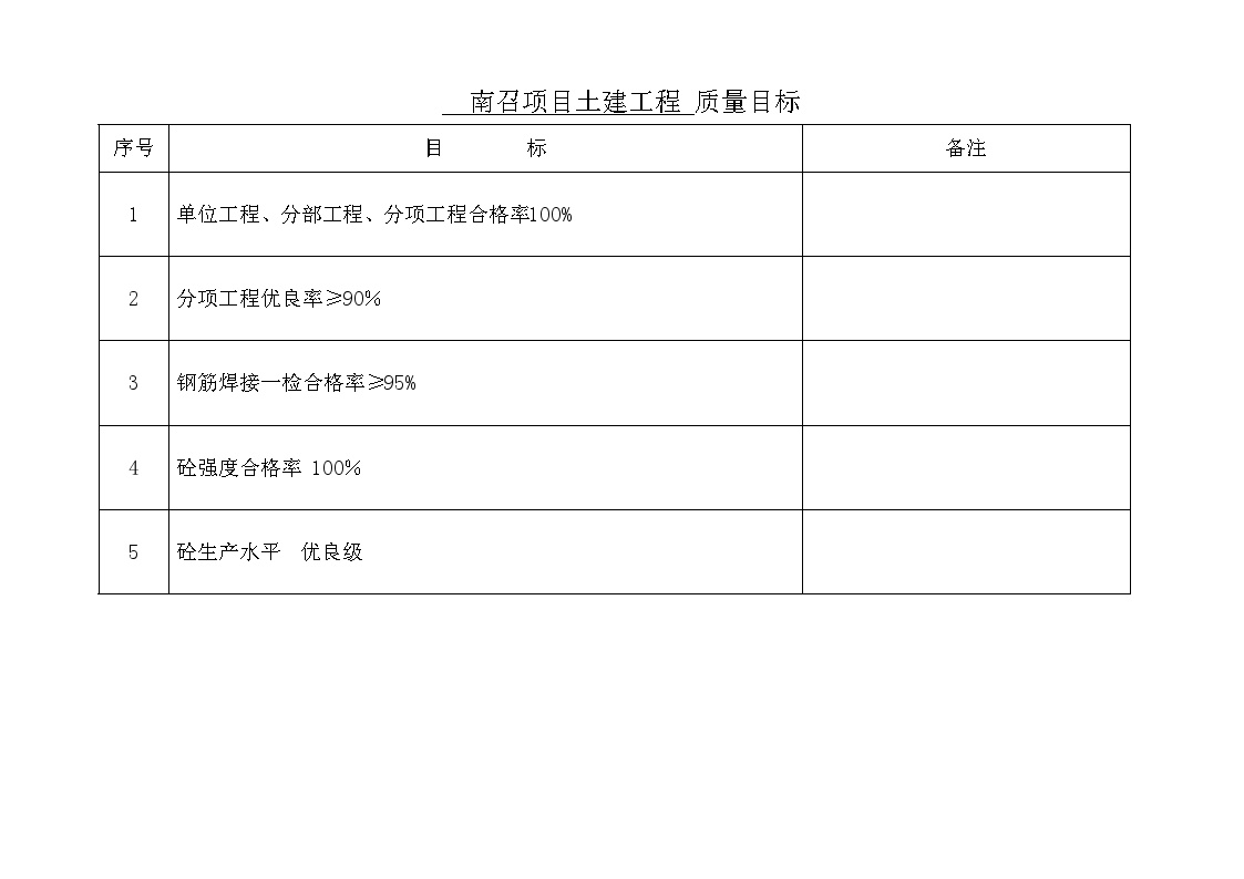 项目部目标指标和管理方案-图二