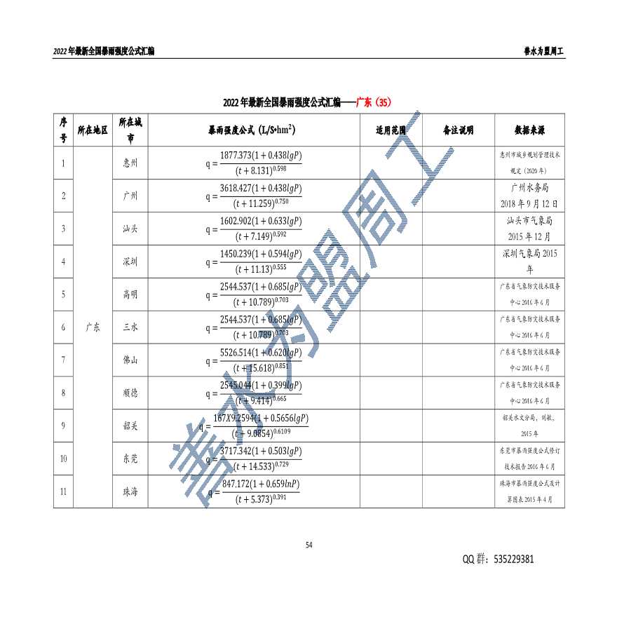 2022年最新全国暴雨强度公式汇编--广东-图一