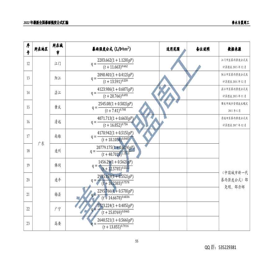 2022年最新全国暴雨强度公式汇编--广东-图二