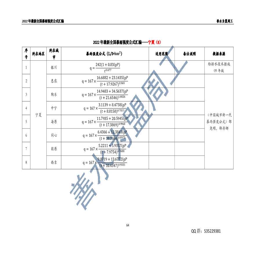 2022年最新全国暴雨强度公式汇编--宁夏-图一