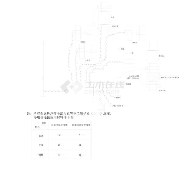 3.9.10总等电位联接系统示意图-图一