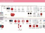 建筑消防给水图片1