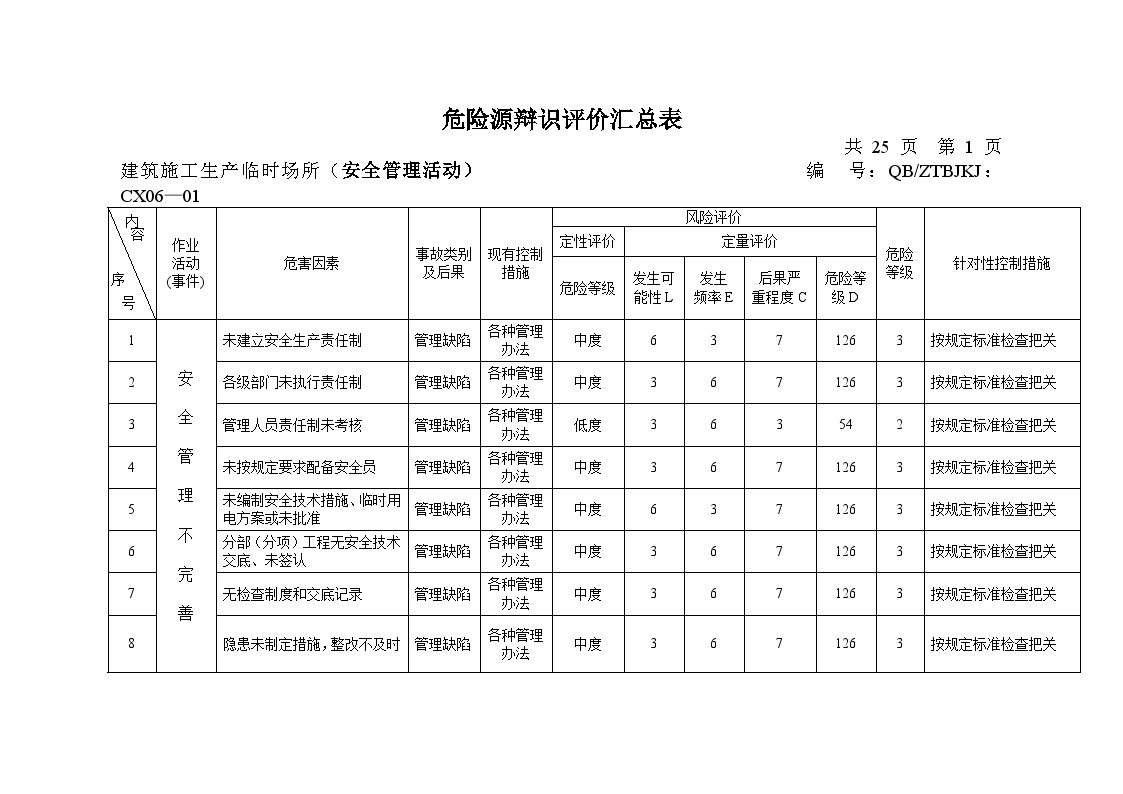 危险源，重大危险源辨识及评价和职业健康管理方案-图二