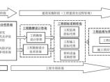 土建工程造价图片1