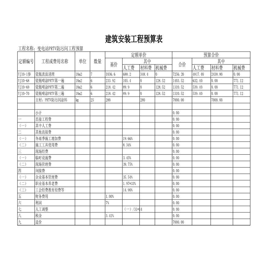 变电站PRTV防污闪工程预算表-图一