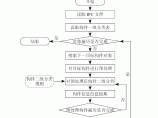 结构资料库图片1