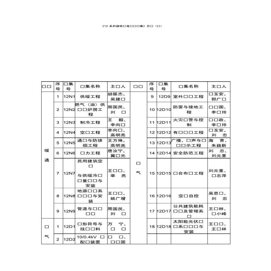 冀版12系列建筑标准设计图集目录-图二