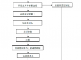 结构施工图图片1