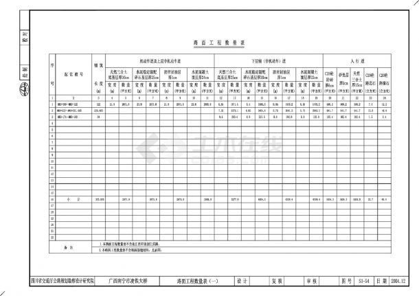 广西南宁市凌铁大桥S1-54～55路面工程数量表CAD图.dwg-图一