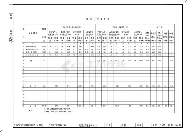 广西南宁市凌铁大桥S1-54～55路面工程数量表CAD图.dwg-图二