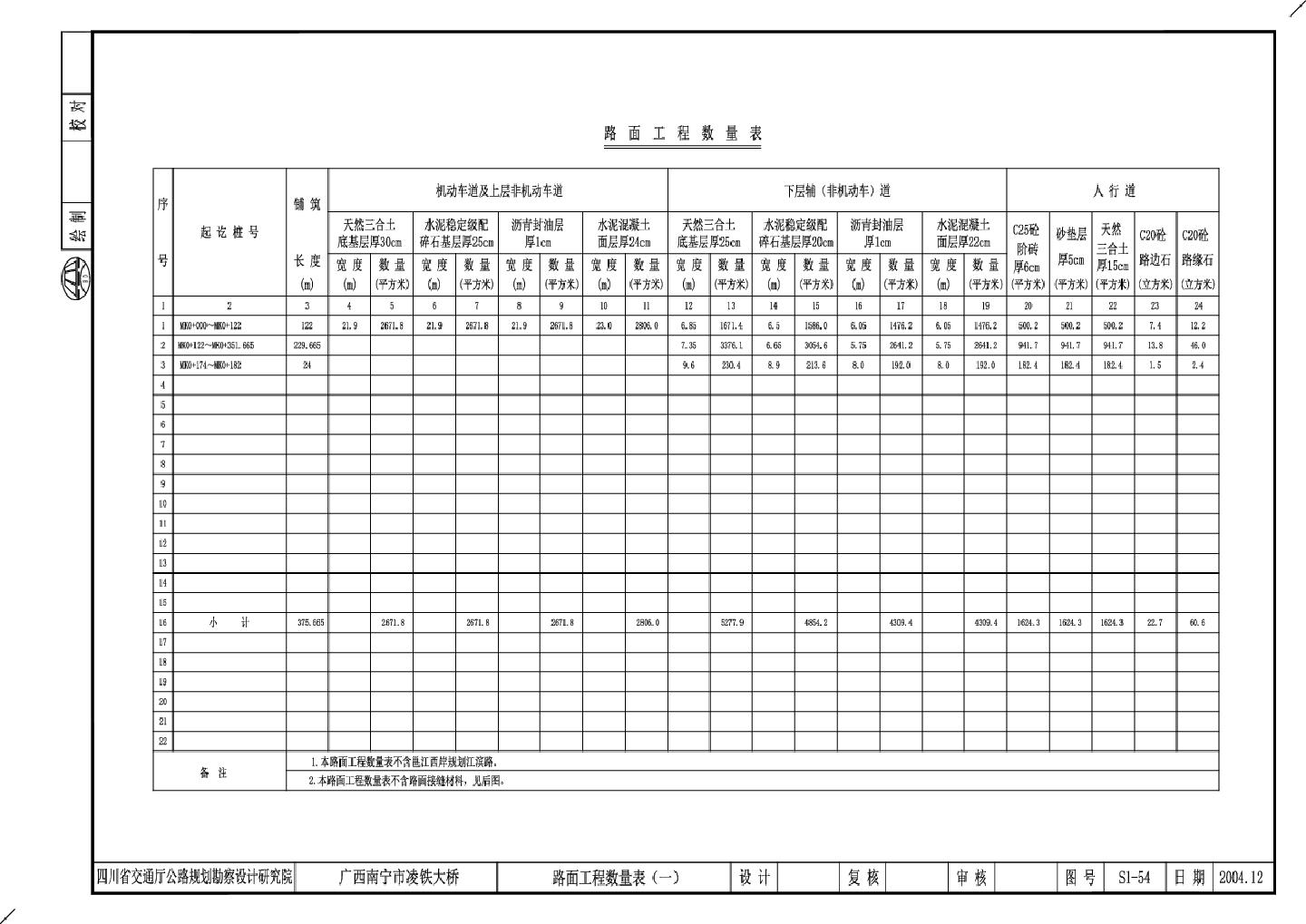 广西南宁市凌铁大桥S1-54～55路面工程数量表CAD图.dwg