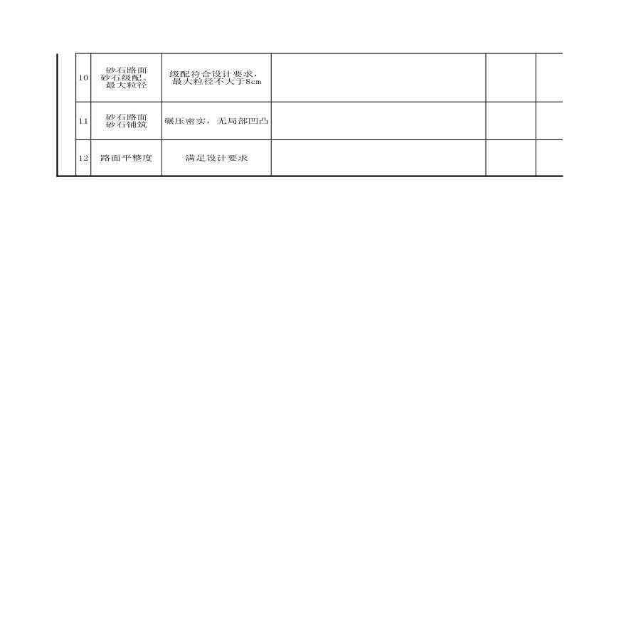 18.田间道路路基及路面单元工程施工质量评定表-图二