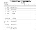 18.田间道路路基及路面单元工程施工质量评定表图片1