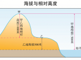 水土保持图片1