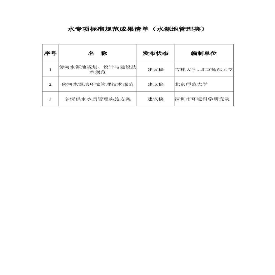 水专项支撑长江生态环境保护标准规范成果汇编-水源地管理类分册-图二
