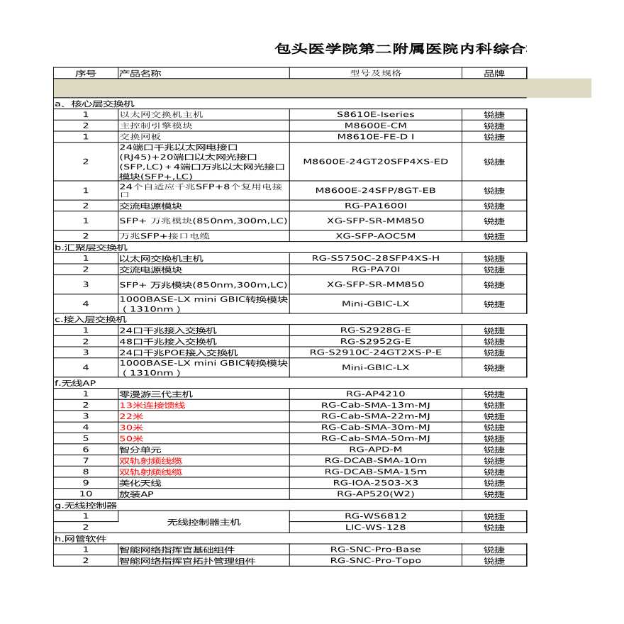 包头二院-计算机网络v2（2017-3-27）-报价.xlsx-图一