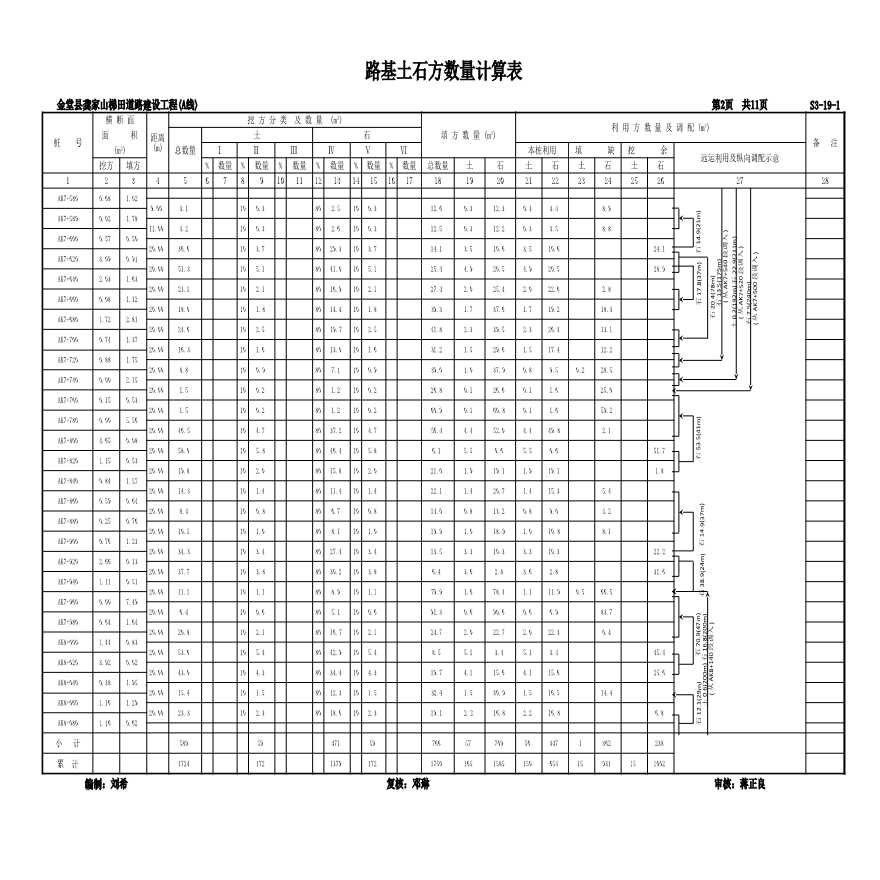 S3-19-1 A线路基土石方数量计算表11.xlsx-图二