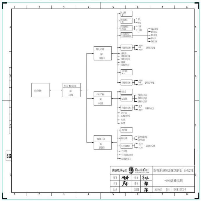 110-A1-2-D0211-03 一体化电源系统监控原理图.pdf_图1
