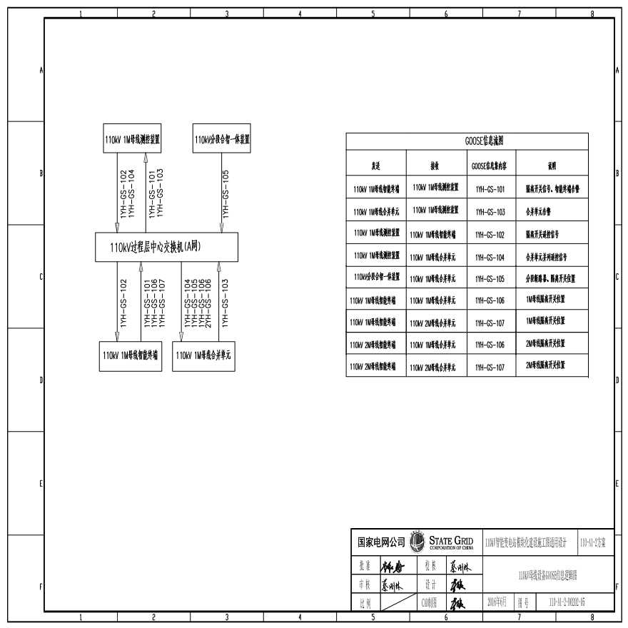 110-A1-2-D0202-05 110kV母线设备GOOSE信息逻辑图.pdf-图一