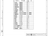 110-A1-1-D0103-12 设备材料汇总表.pdf图片1