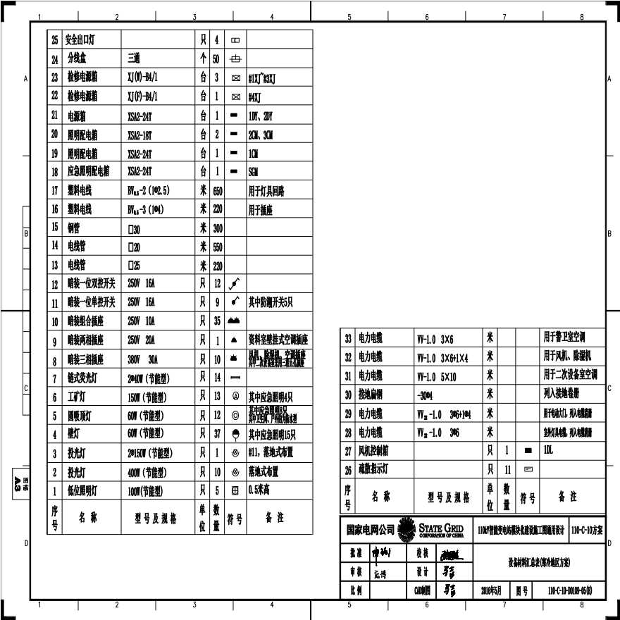110-C-1 设备材料汇总表（寒冷地区方案）.pdf-图一