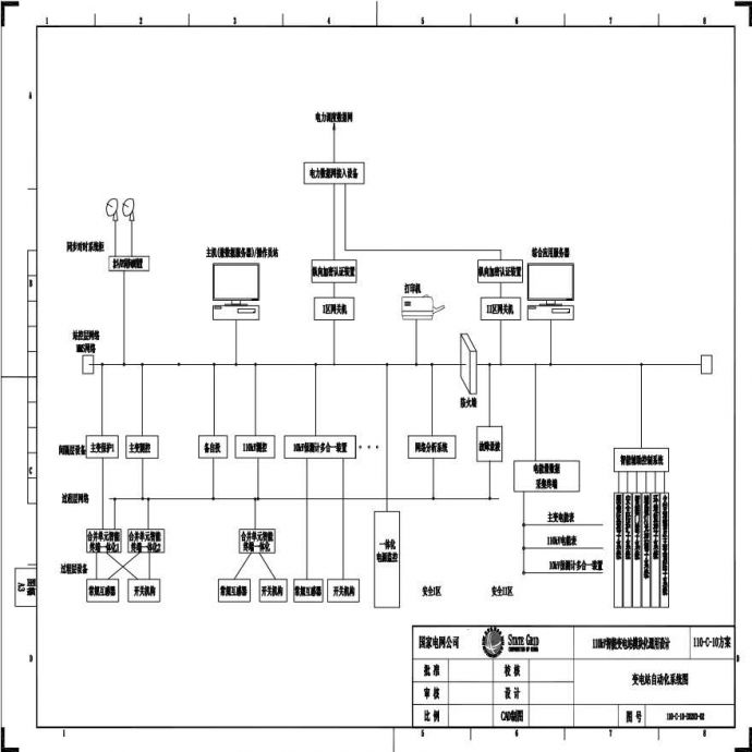 110-C-10-D0203-02 变电站自动化系统图.pdf_图1
