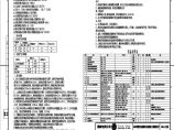 110-C-3-N0101-01 明及设备材料表.pdf图片1