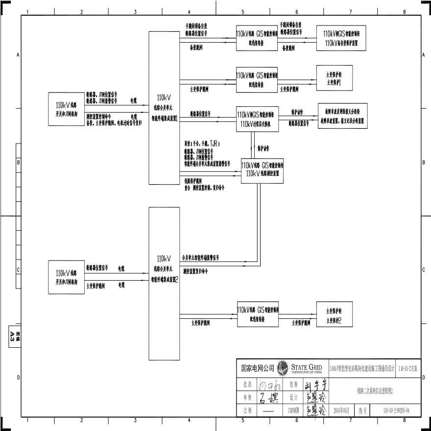 110-A3-3-D0205-04 线路二次系统信息逻辑图2.pdf-图一