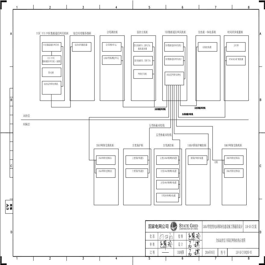 110-A3-2-D0203-03 全站站控层／间隔层网络结构示意图.pdf-图一