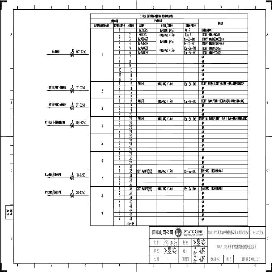 110-A3-2-D0202-12 110kV IIM母线设备智能控制柜预制光缆联系图.pdf-图一