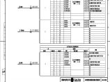 110-A2-6-D0204-12 主变压器10kV侧分支1开关柜光缆联系图.pdf图片1