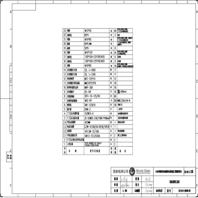 110-A2-4-D0105-09 设备材料汇总表.pdf_图1
