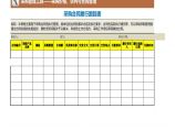 采购合同履行跟踪表 建筑工程公司采购管理资料.xlsx图片1