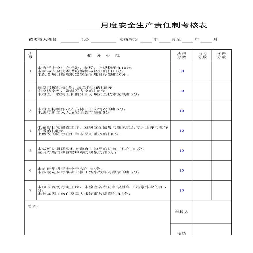 月度安全生产责任制考核表（安全员）.xls-图一