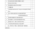 热处理安全检查表.doc图片1