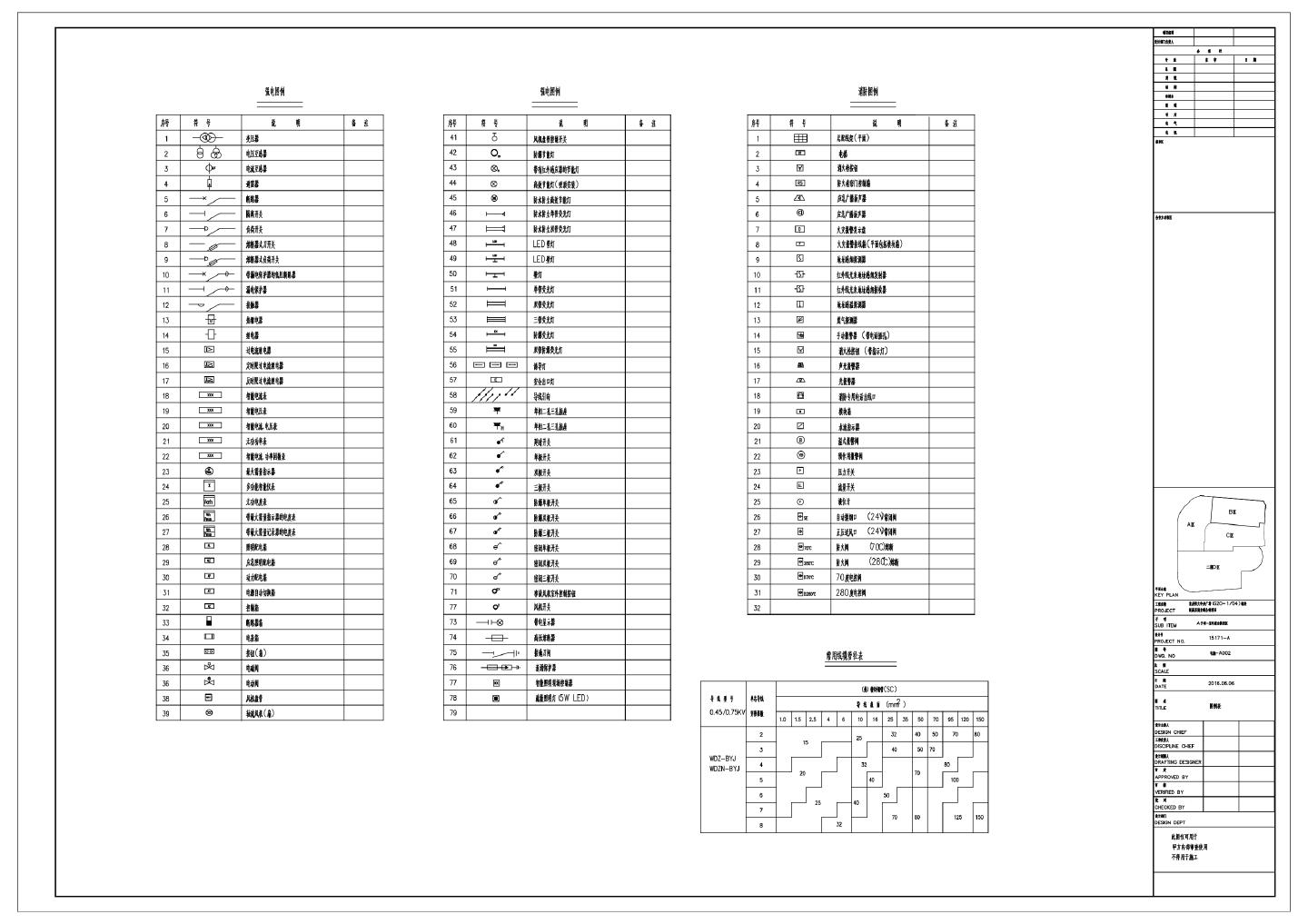 重庆某大型商业综合体A区图例表.dwg