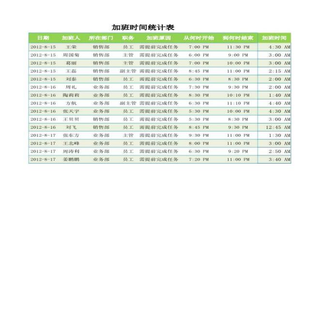 加班时间统计表 建筑工程公司管理资料.xlsx_图1