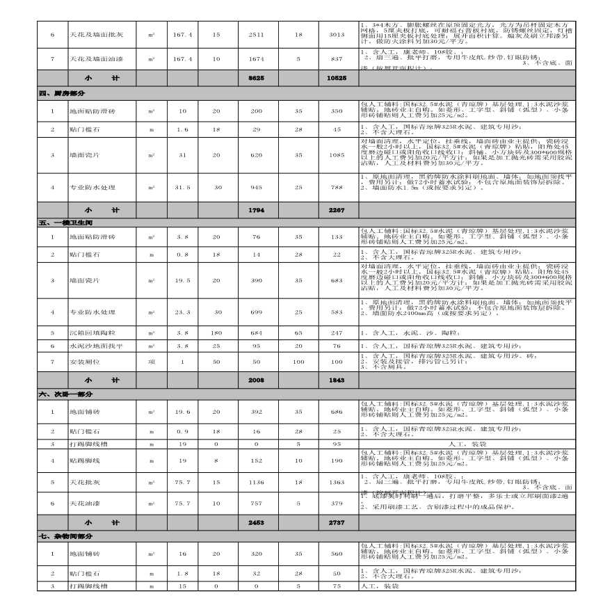 广东惠州半包及全包预算报价表.xls-图二