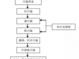 建筑施工图片1