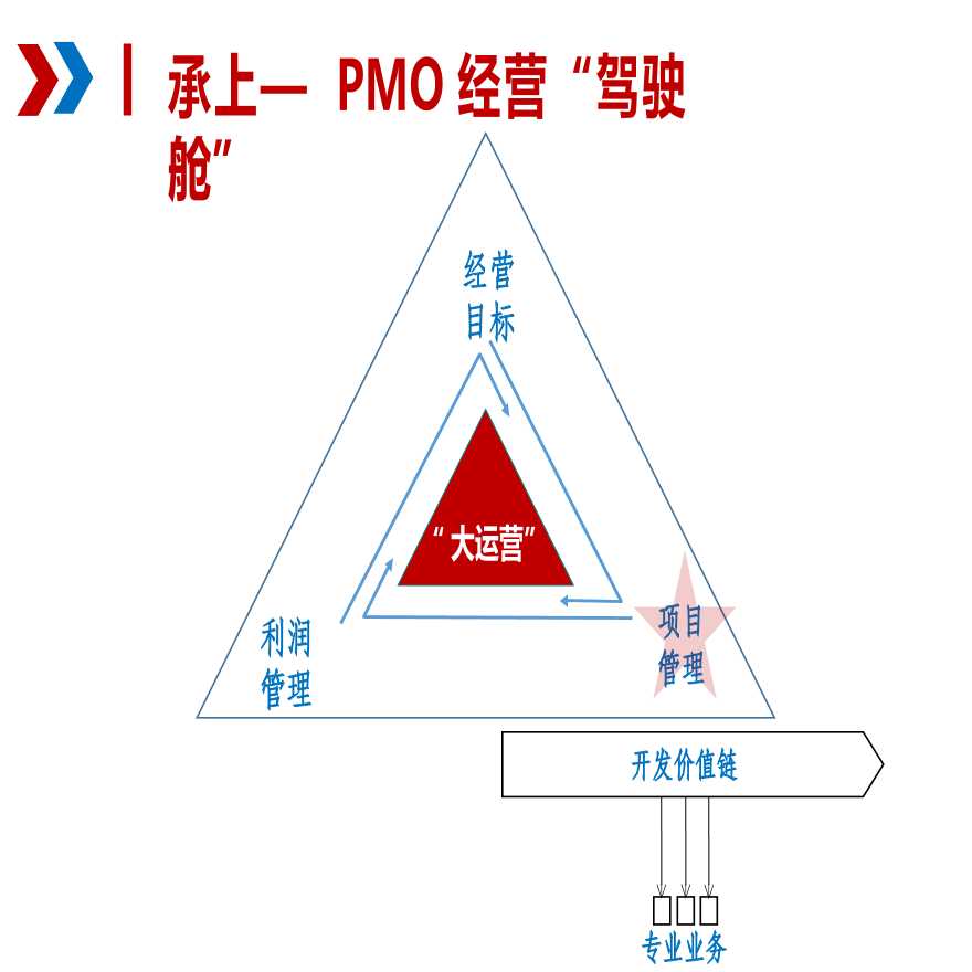 房地产项目计划管理（共45页）-图二