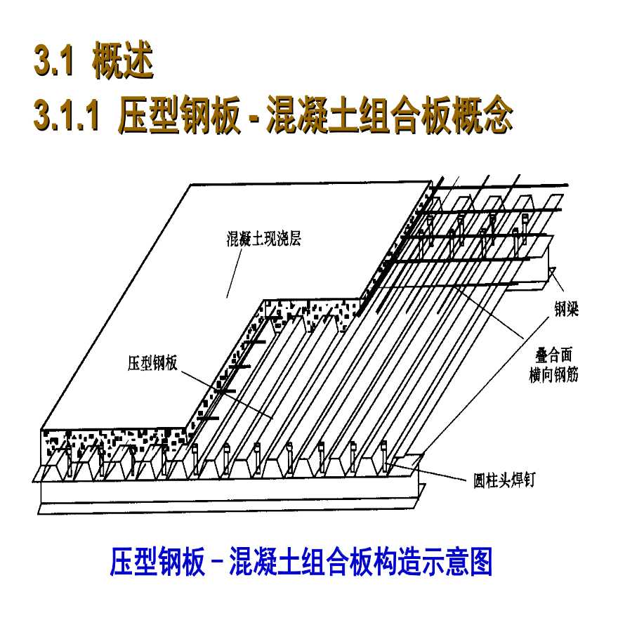 压型钢板-混凝土组合板(1)-傅昶彬课件系列-图二