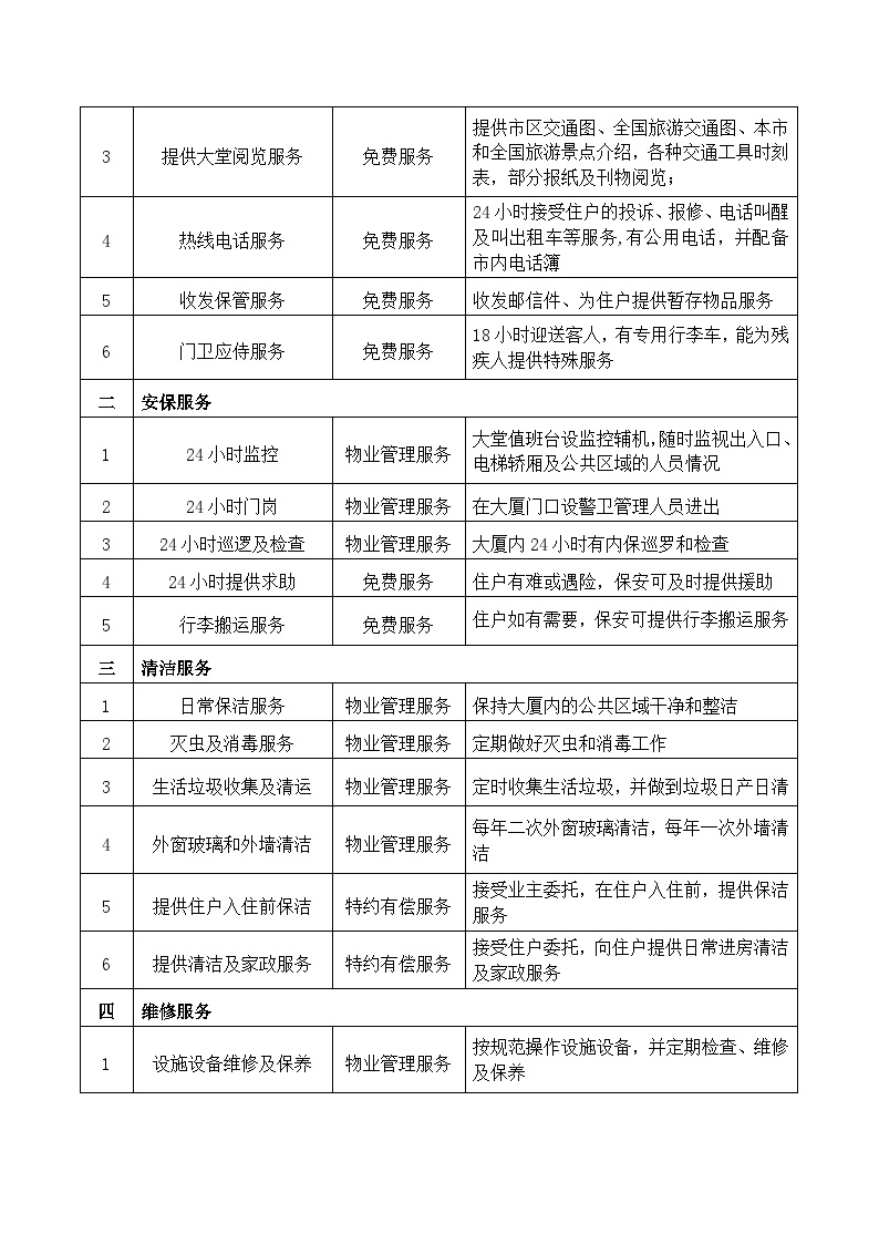 金桂大厦酒店式精装修写字楼物业管理服务方案（20页）.doc-图二