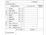 橱柜制作与安装工程检验批质量验收记录表.doc图片1