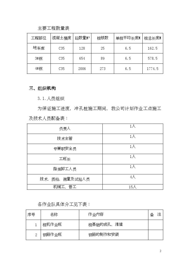 某公寓地下车库钻孔桩工程监控方案-图二