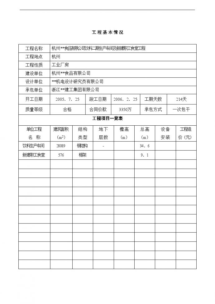 杭州某公司生产车间及新建职工食堂工程监理月报_图1