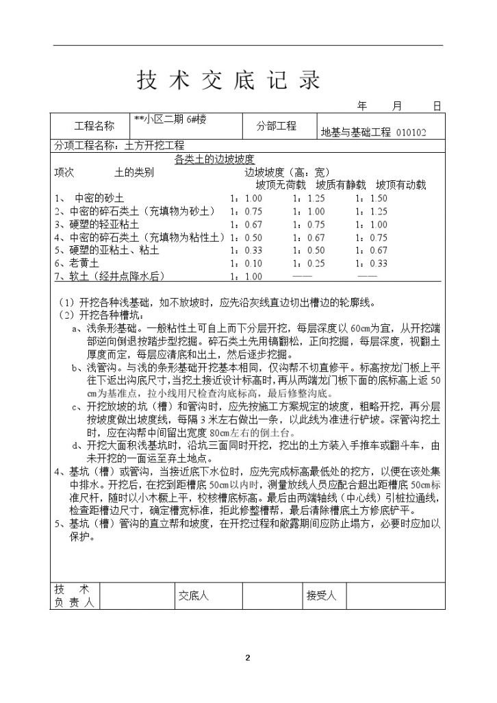 建筑工程土建部分施工技术交底（77个分项）-图二