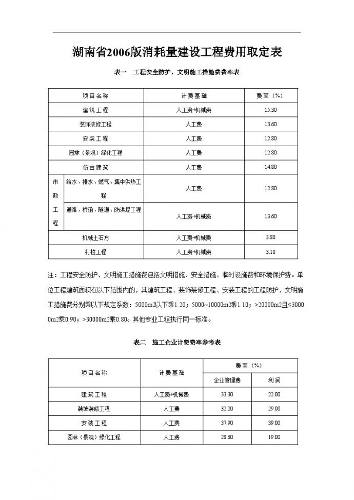 湖南省消耗量建设工程费用取定表_图1
