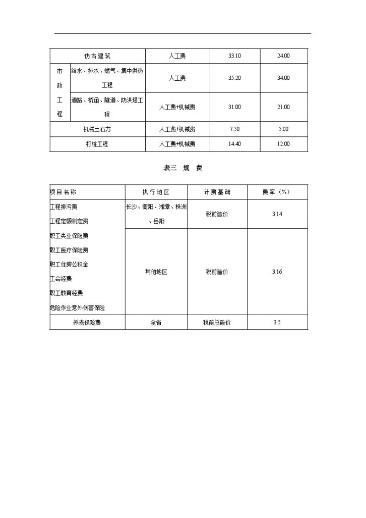 湖南省消耗量建设工程费用取定表-图二