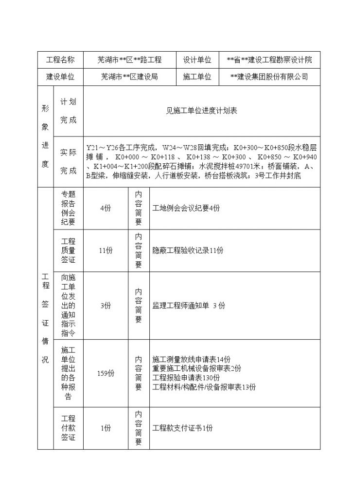 芜湖市某市政道路工程监理月报-图二